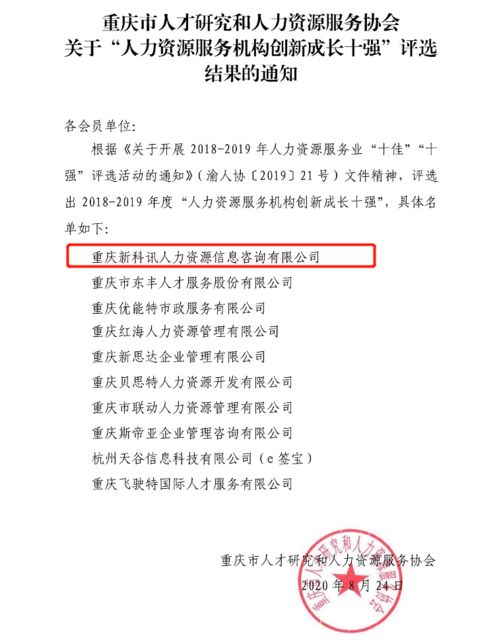 新科讯荣获重庆市2018 2019年度 人力资源服务机构创新成长十强