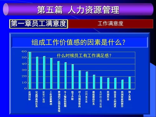 人力资源管理