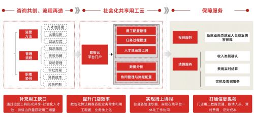 2024用友薪福社新战略多产品即将发布