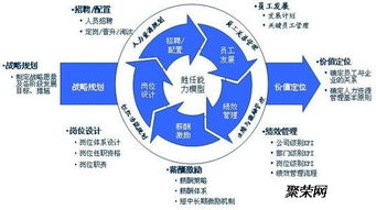 乌鲁木齐人力资源管理师资格证培训开课了