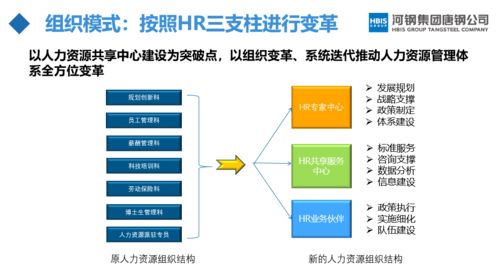 河钢唐钢 特大型国企hr数字创新之路