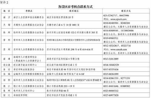 关于公布2023年上半年全省企业人力资源管理师 劳动关系协调员 企业人力资源管理师 劳务派遣管理员 职业技能等级认定成绩的通知 通知公告 苏州市人力资源服务行业协会