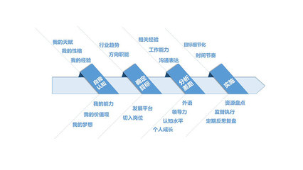 苏州西艾人力资源管理咨询