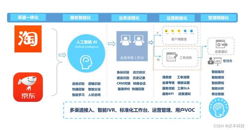 双11 火热来袭,电商售后那些不得不说的事儿