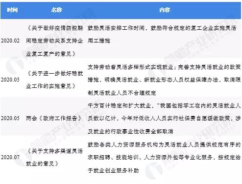 企业 灵活用工为目前企业人力资源服务行业发展的重要趋势