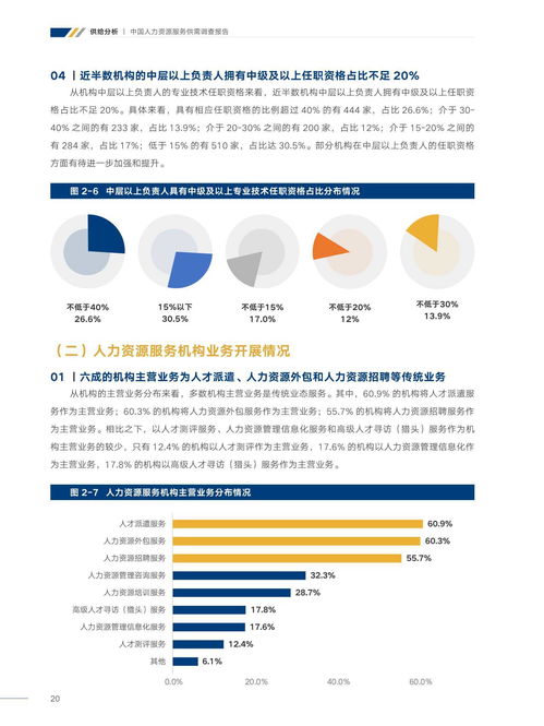 中智咨询2021年中国人力资源服务供需调查报告