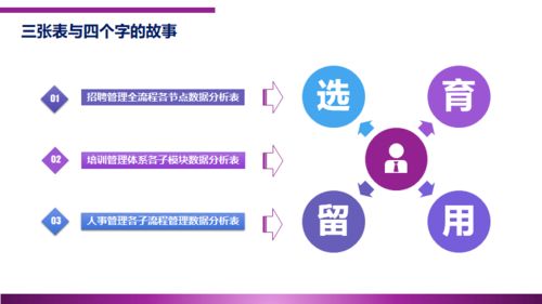 呼叫中心人力资源管理 选 育 用 留 效果监控小工具 上