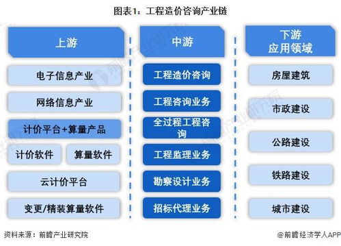 工程造价咨询行业产业链全景梳理及区域热力地图