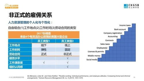 非常时期人力资源管理 中文 金融mba线上轻课堂 第四期