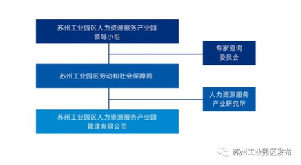 打造国际化产业新高地!园区这个产业园未来有多牛?