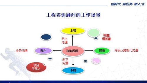 工程咨询行业人力资源及人才发展 郝力光