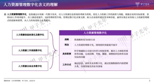 人力资源管理如何数字化 最佳实践研究 甲子智库