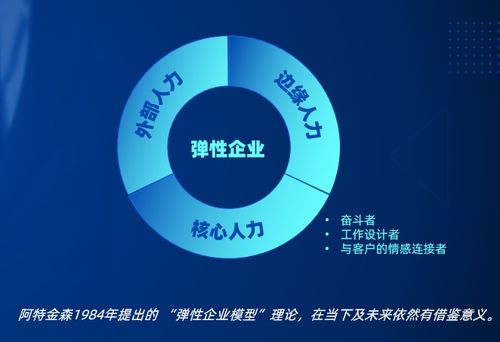 灵活用工,企业不能忽视的人力资源敏捷管理趋势