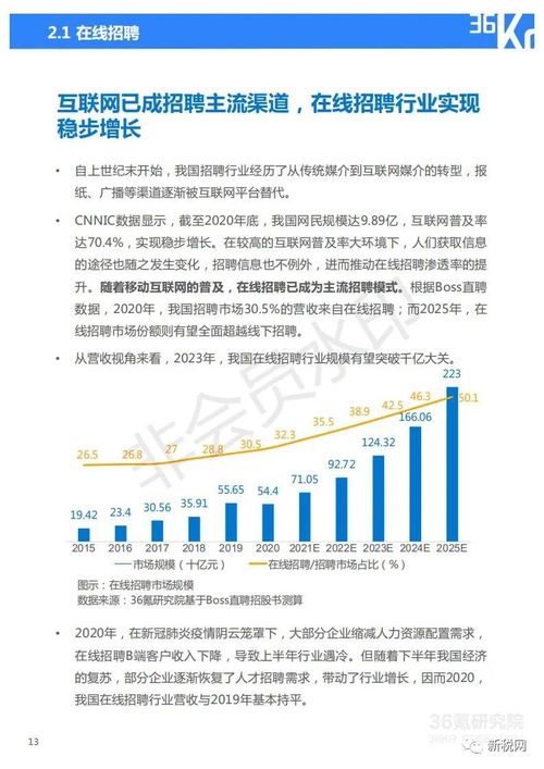 2021年中国人力资源服务行业研究报告