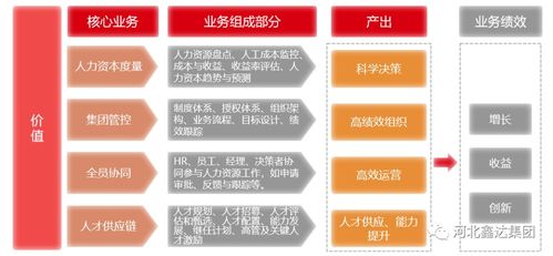 hr系统 打破人力资源管理壁垒