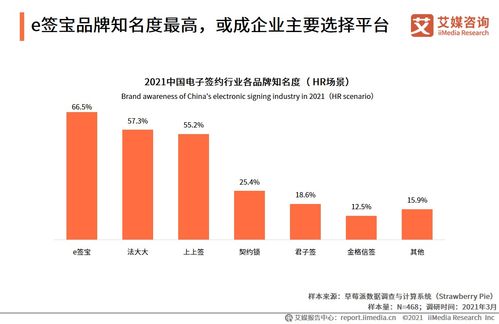 艾媒咨询 2021中国电子签约行业人力资源场景应用专题研究报告