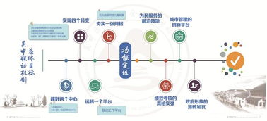 用大数据夯实 大联动 ,苏州吴中探索社会治理新模式