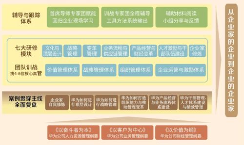 战略的底层逻辑,从竞争已转向共生