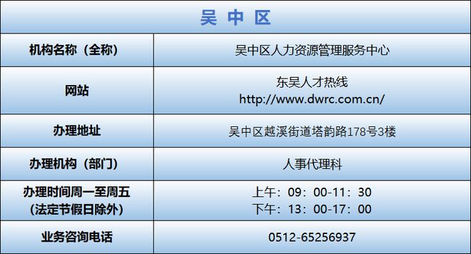 暴增!仅一个月2万余人申请落户苏州!一个月新增占去年的6成!